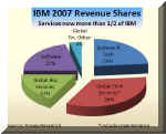 IBM_5y8.jpg (18392 bytes)