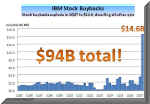 28_buybacks.jpg (34273 bytes)